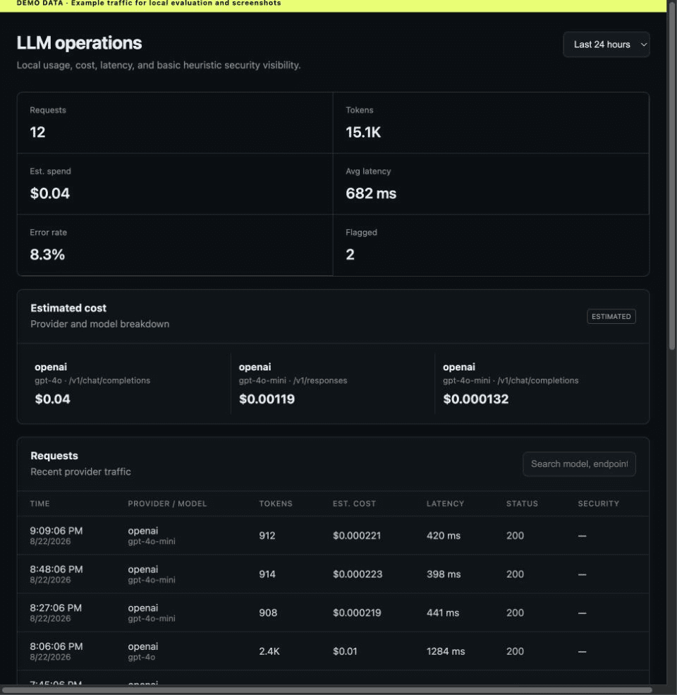 The ModelGate OSS local dashboard: a searchable request ledger with tokens, latency, estimated cost and a waste score per call.