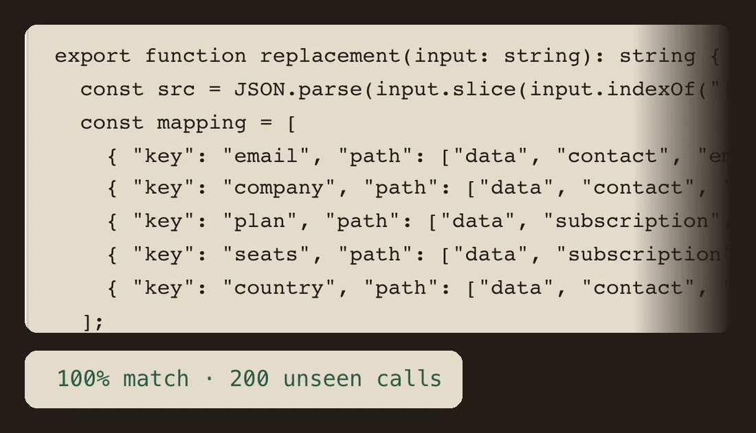 Generated TypeScript replacement function mapping webhook fields into a fixed JSON shape, with: 100% match on 200 unseen calls.