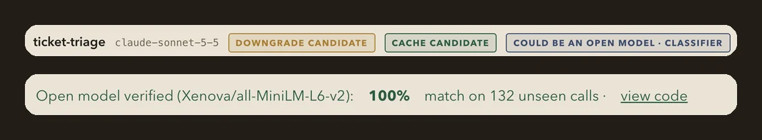Task ticket-triage on claude-sonnet-5-5, marked could be an open model; open model verified (Xenova/all-MiniLM-L6-v2), 100% match on 132 unseen calls.